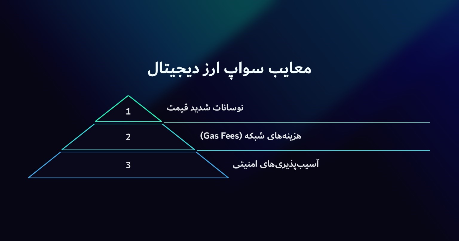 معایب سواپ ارز دیجیتال
