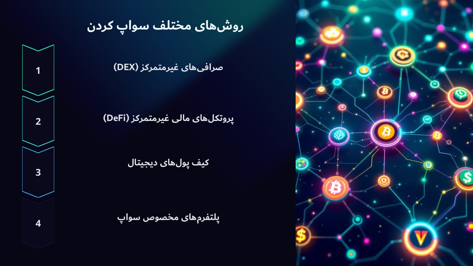 روشهای مختلف سواپ کردن