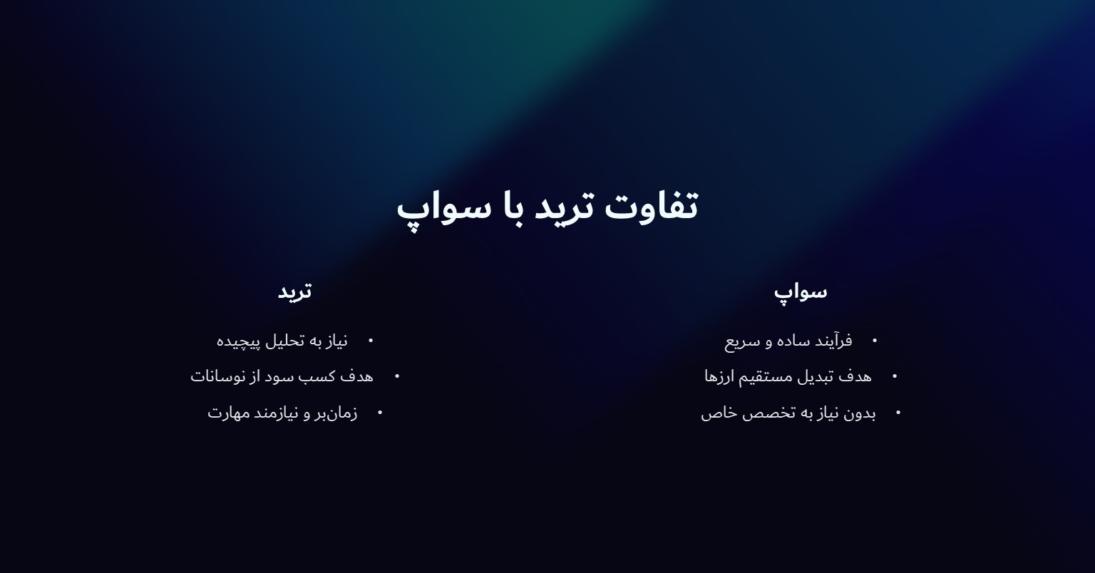 تفاوت ترید با سواپ در ارز دیجیتال چیست؟