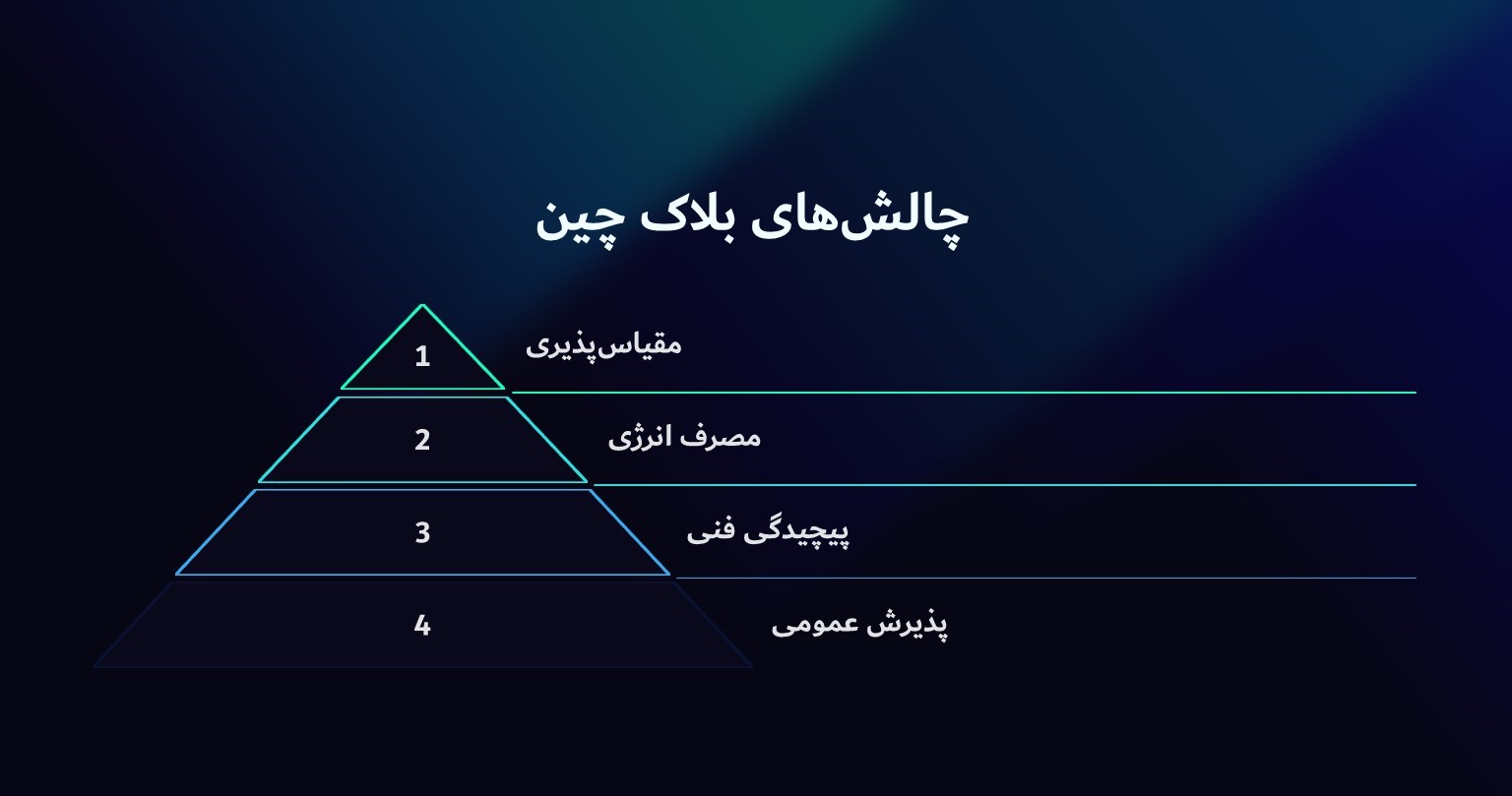معایب بلاک چین