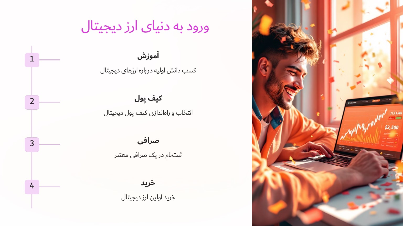 ورود به دنیای ارز های دیجیتال