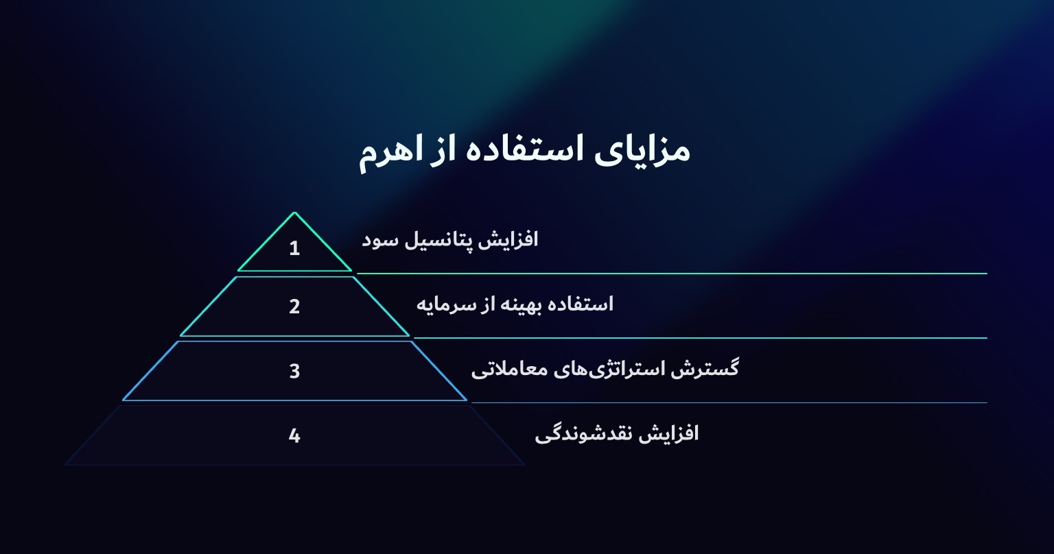 مزایای استفاده از اهرم در ارز دیجیتال
