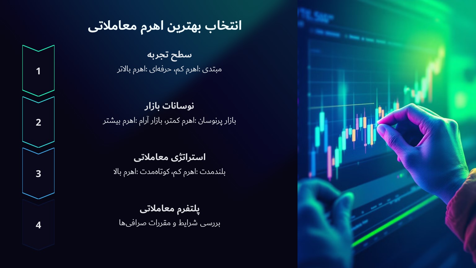 چگونه بهترین اهرم معاملاتی را انتخاب کنیم؟