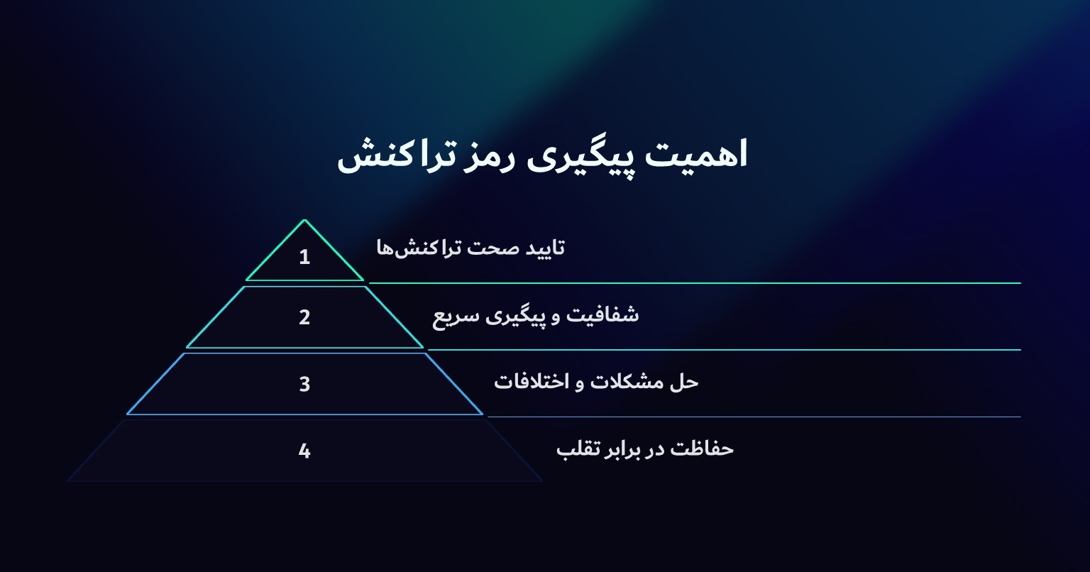 اهمیت پیگیری رمز تراکنش