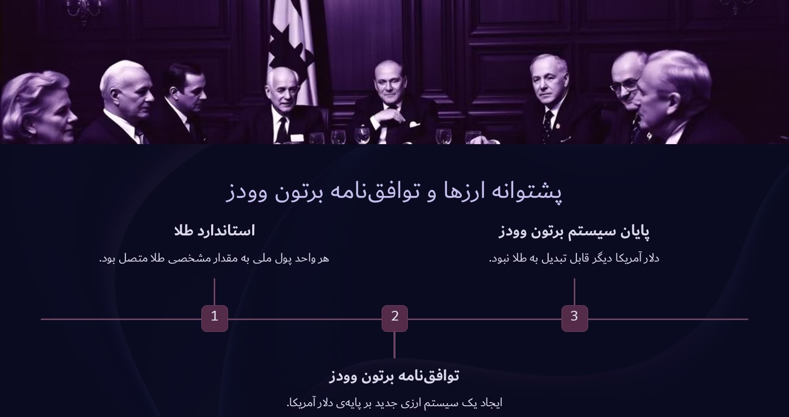 پشتوانه ارزها و توافقنامه برتون وودز