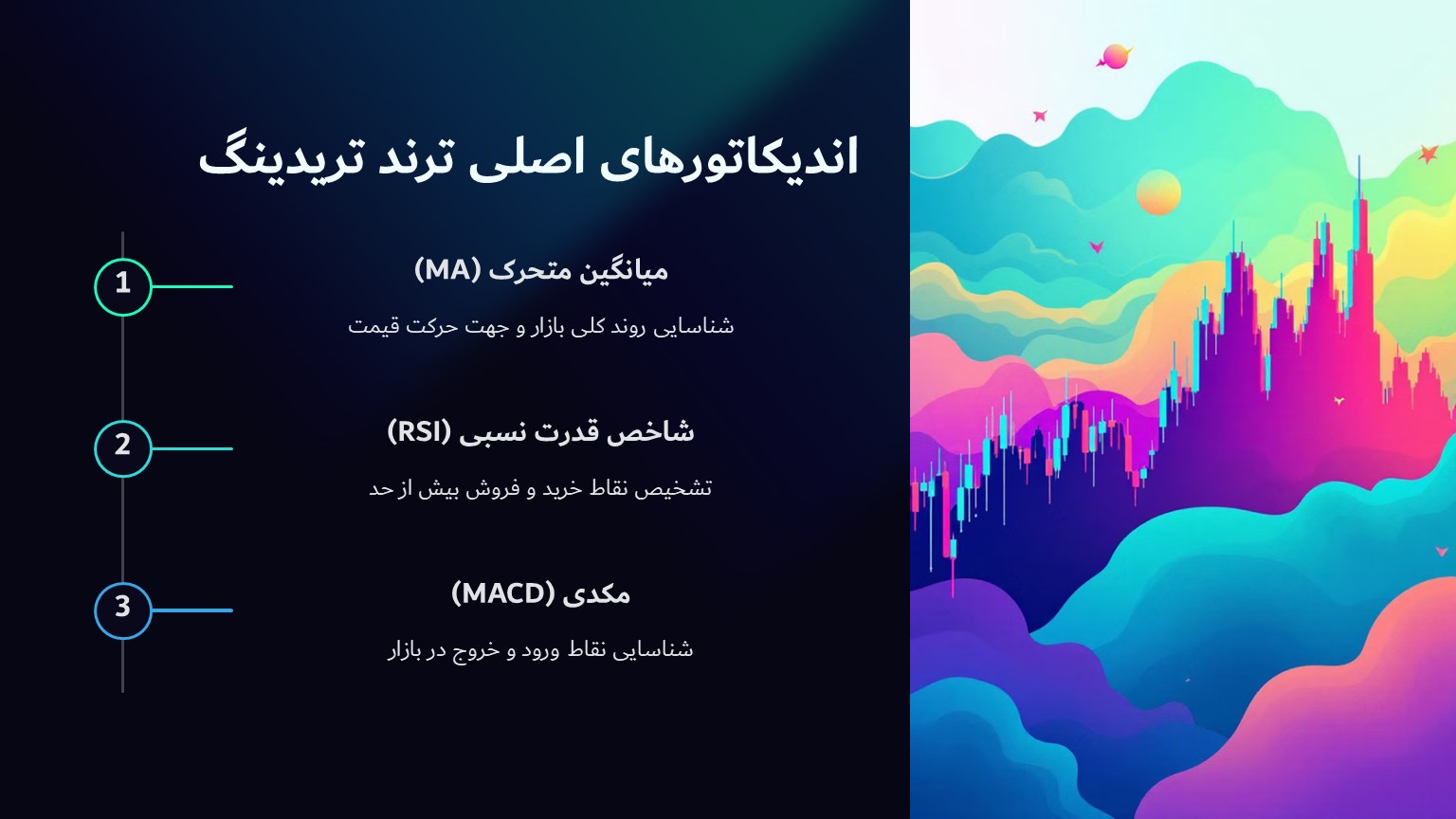 اندیکاتور های ترند تریدینگ 