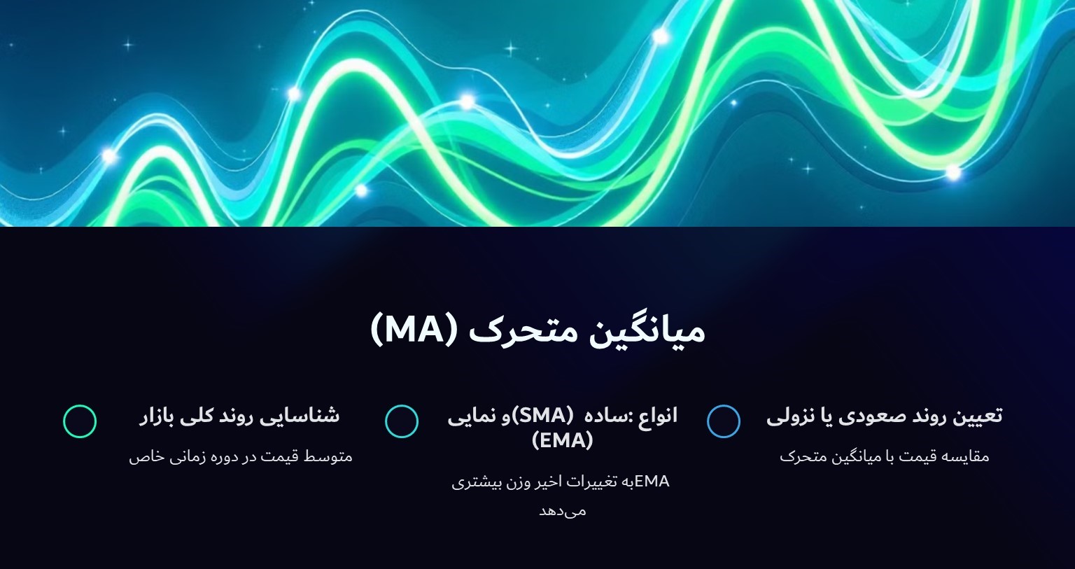 میانگین متحرک (MA)