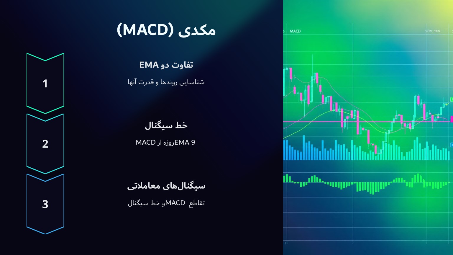 مکدی (MACD)