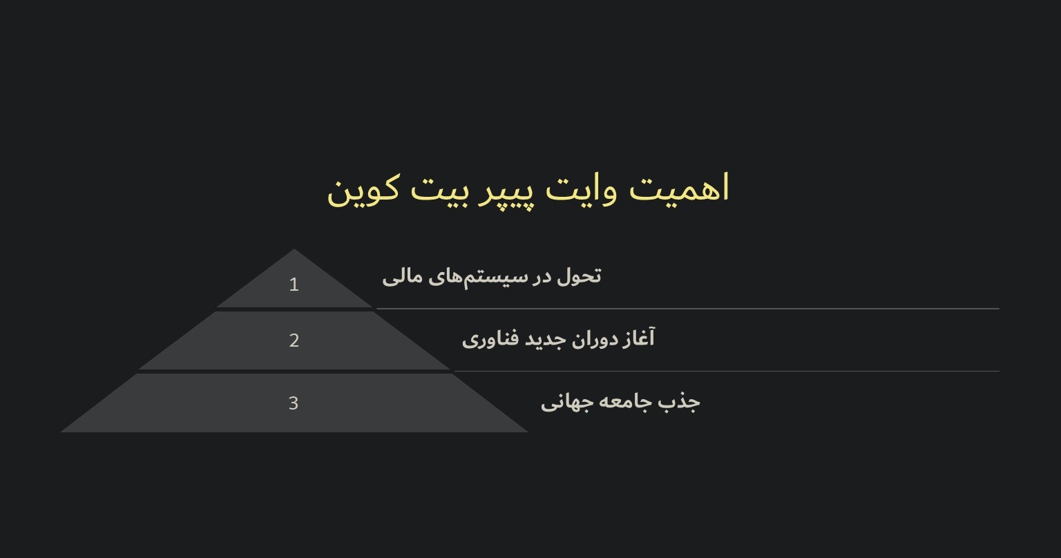 چرا وایت پیپر بیت کوین اهمیت دارد؟