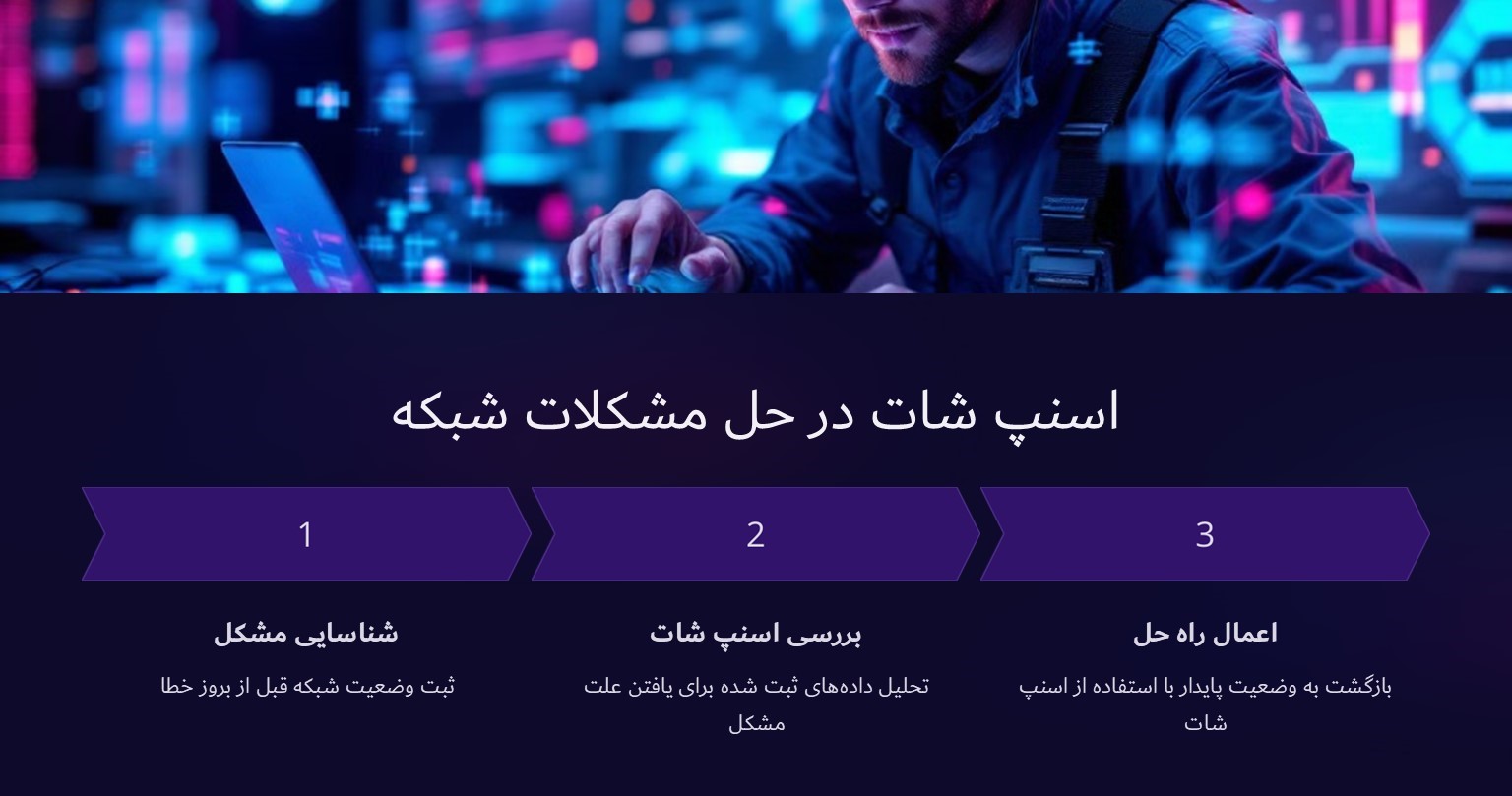 اسنپ شات در حل مشکلات شبکه