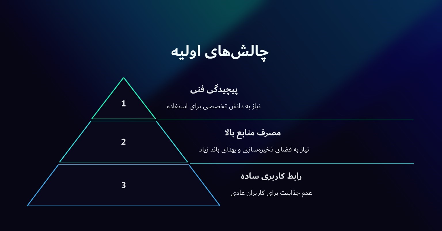 چالش های اولین کیف پول بیت کوین