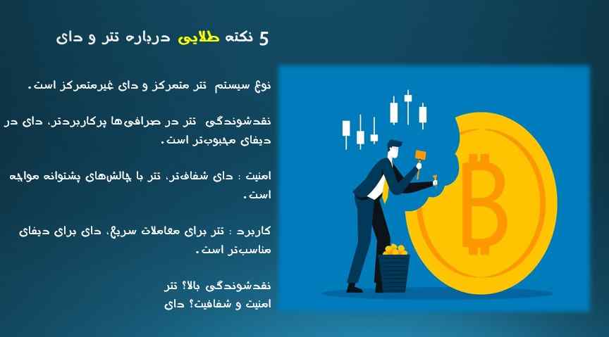 The impact of halving on the price of Bitcoin