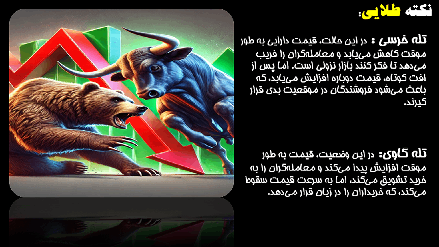 Strategies for dealing with bear traps and bull traps