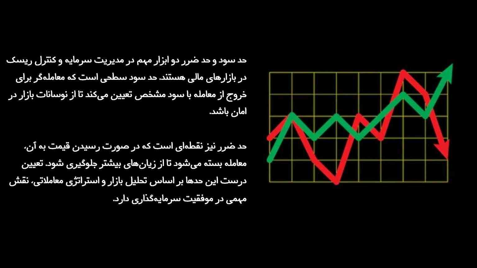 Key points in using take profit and stop loss