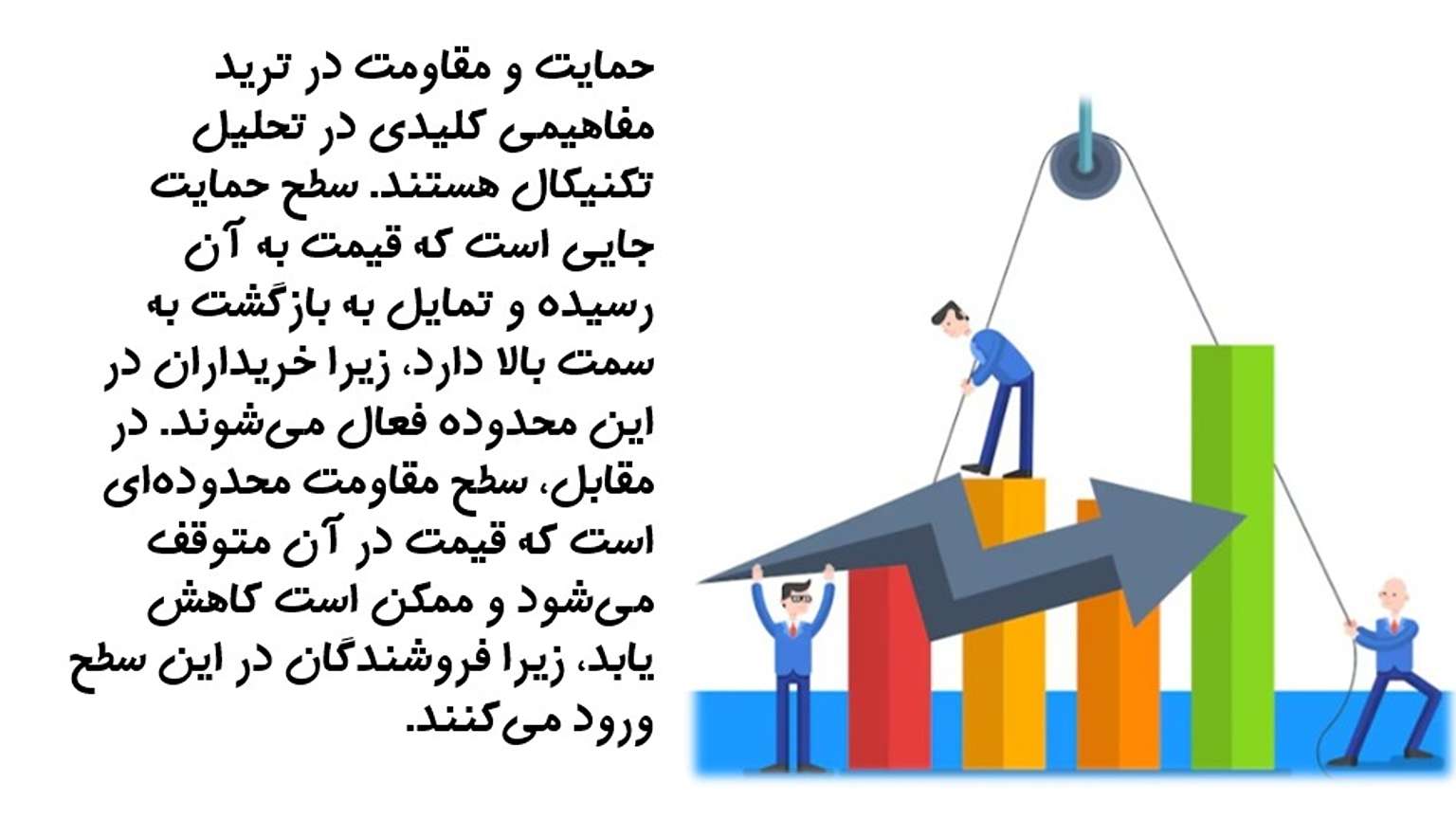 Practical applications of support and resistance in trading